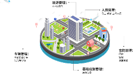 智慧園區(qū)安防系統方案介紹